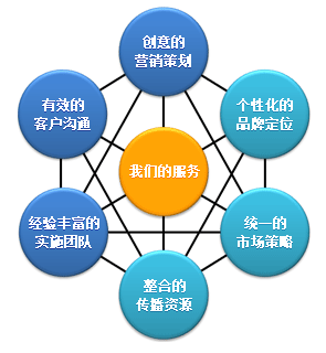 O2O 信息戰略化驅動的市場營銷策劃新范式