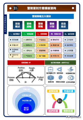 企業(yè)形象策劃營(yíng)銷方案全流程撰寫指南