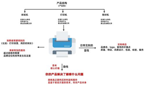 雙輪驅(qū)動(dòng) 企業(yè)市場(chǎng)營(yíng)銷與企業(yè)形象策劃的融合之道