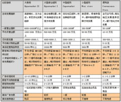 你的廣告進大賣場了嗎？——深度解析大賣場營銷策劃的關鍵要素
