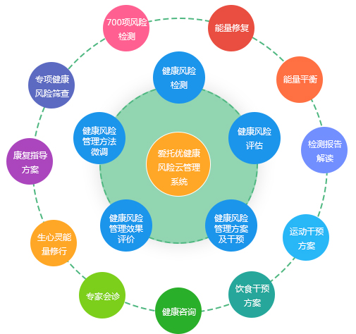 阜康養(yǎng)生項(xiàng)目加盟 打造健康產(chǎn)業(yè)新標(biāo)桿，實(shí)現(xiàn)共贏未來(lái)