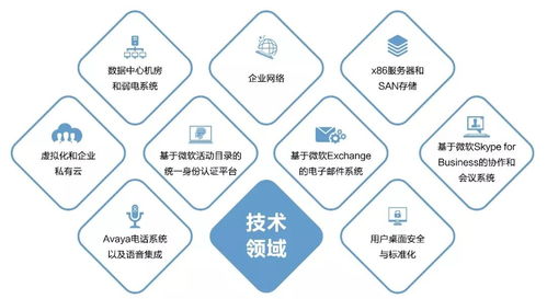 新華三創新集成服務，以數字內容制作服務引領數字化轉型新趨勢