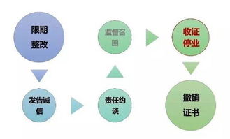 藥店飛檢全流程圖解 數(shù)字內(nèi)容制作服務(wù)賦能行業(yè)合規(guī)與透明