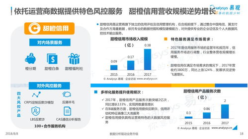 2018中國信用服務市場數(shù)字化升級專題分析——數(shù)字內(nèi)容制作服務篇