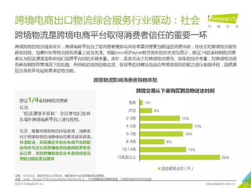 2021年中國跨境電商出口物流服務商行業(yè)研究報告