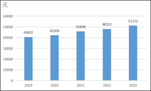 東營市人民政府推動經(jīng)濟要素優(yōu)化，提升居民收入消費與保障水平