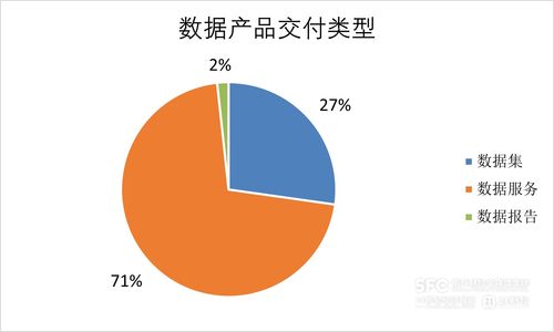 數(shù)據(jù)要素市場7月趨勢解析 工具類產(chǎn)品主導場內(nèi)新增，金融服務行業(yè)領跑