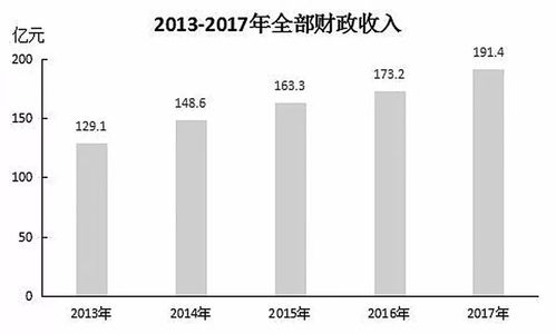 衡水市國民經(jīng)濟和社會發(fā)展統(tǒng)計公報解讀與展望