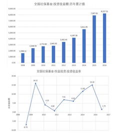 社保基金新動(dòng)向 國(guó)家隊(duì)在A股的重要角色與金誠(chéng)集團(tuán)金融咨詢局的解讀
